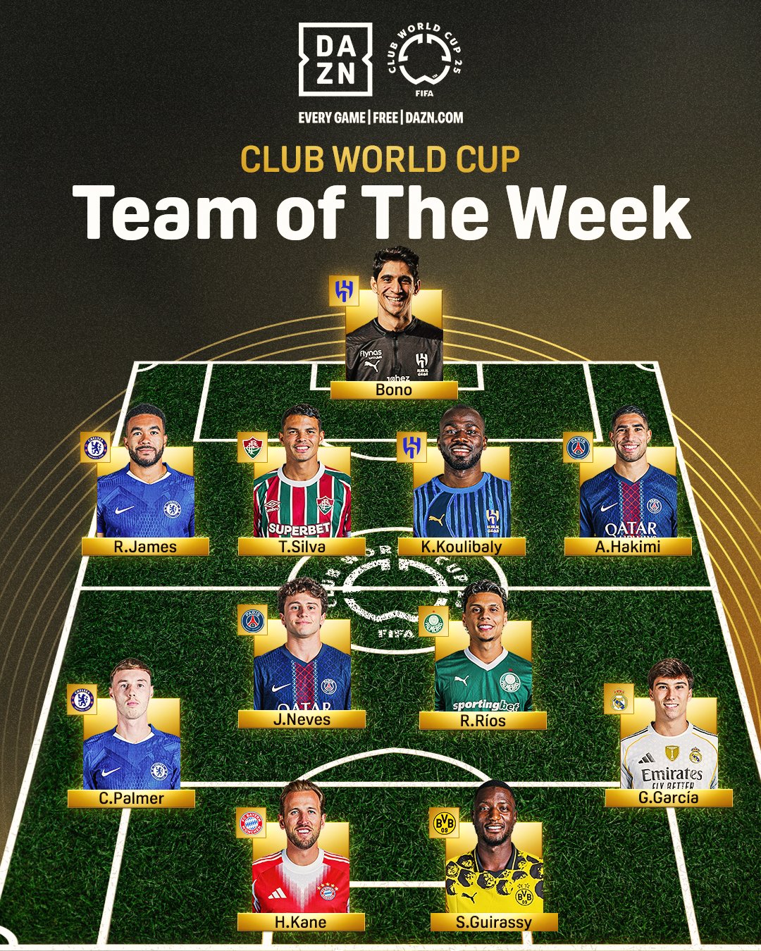 kaiyun-世俱杯1/8决赛最佳阵容：布努领衔，凯恩、帕尔默在列