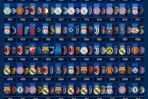 开云登录-巴黎vs国米！法国球队与意大利球队第二次在欧冠决赛相遇